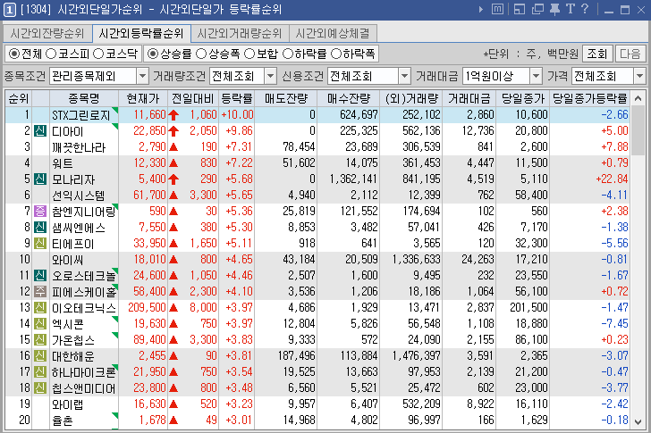 동양석유 이미지