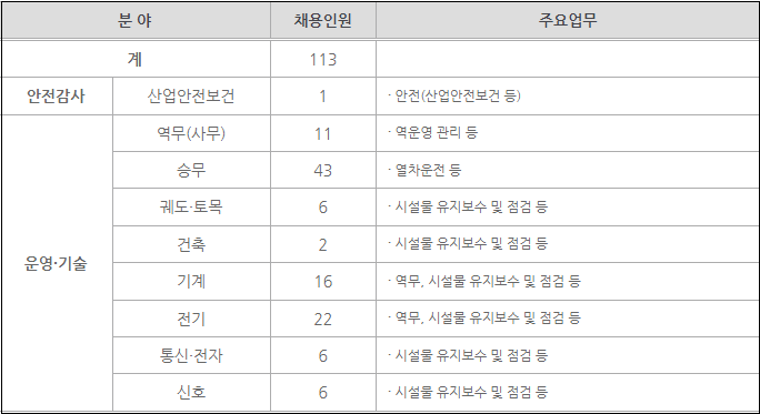 지티엑스에이운영 주식회사 이미지