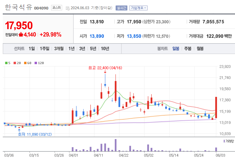 중앙동양가스 이미지