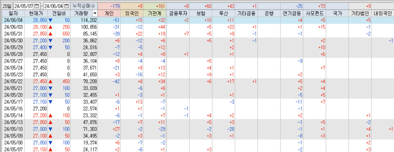 롯데렌탈(주) 이미지