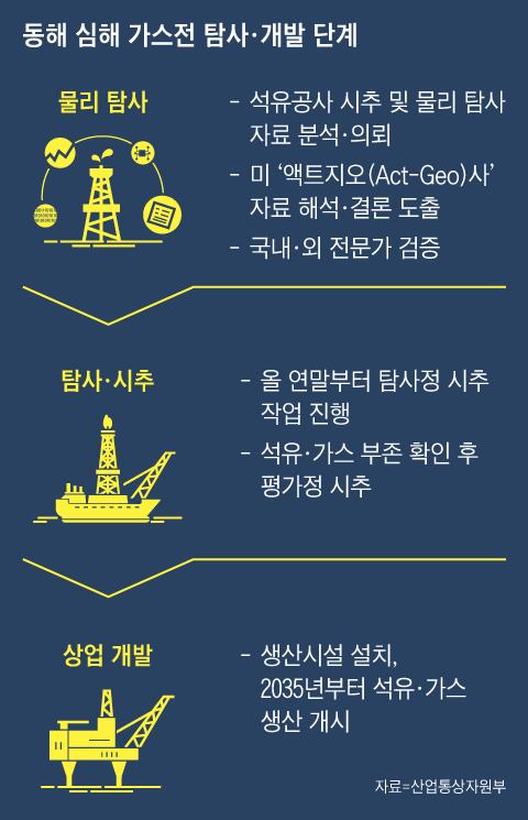 남해석유 이미지