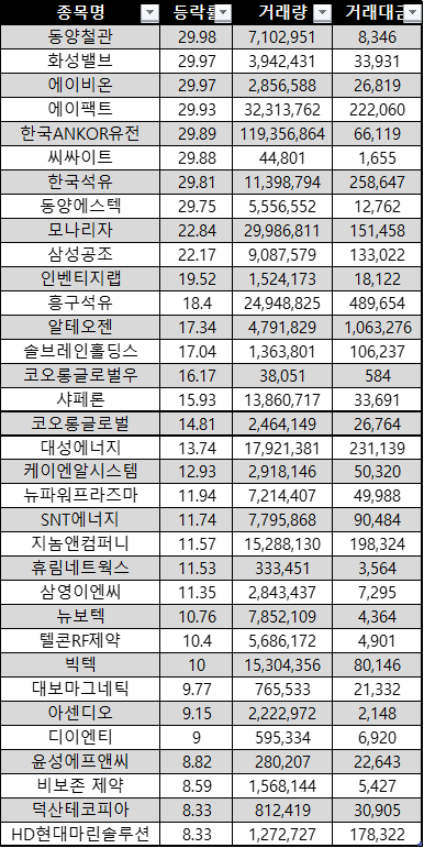 (주)동양석유 이미지