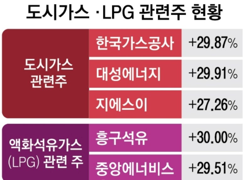 중앙동양가스 이미지