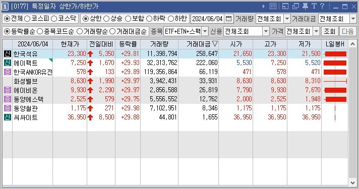 (주)동양석유 이미지