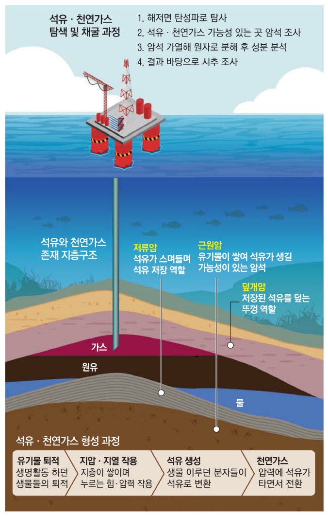 매일석유 이미지
