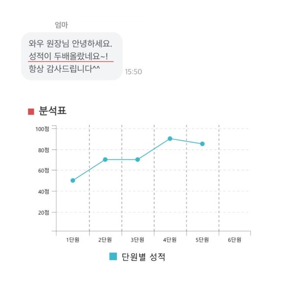 공부하는코끼리학원 이미지