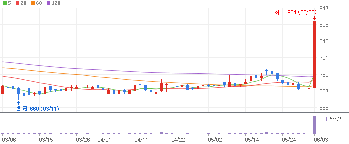 (주)동양석유 이미지