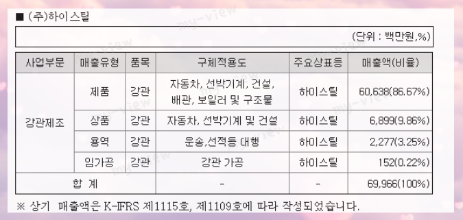당진산업가스(주) 이미지