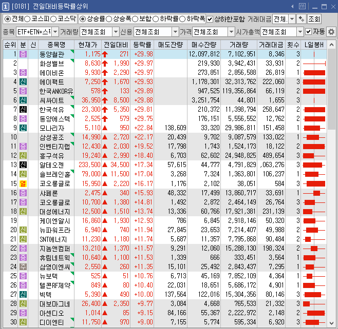동아석유 이미지