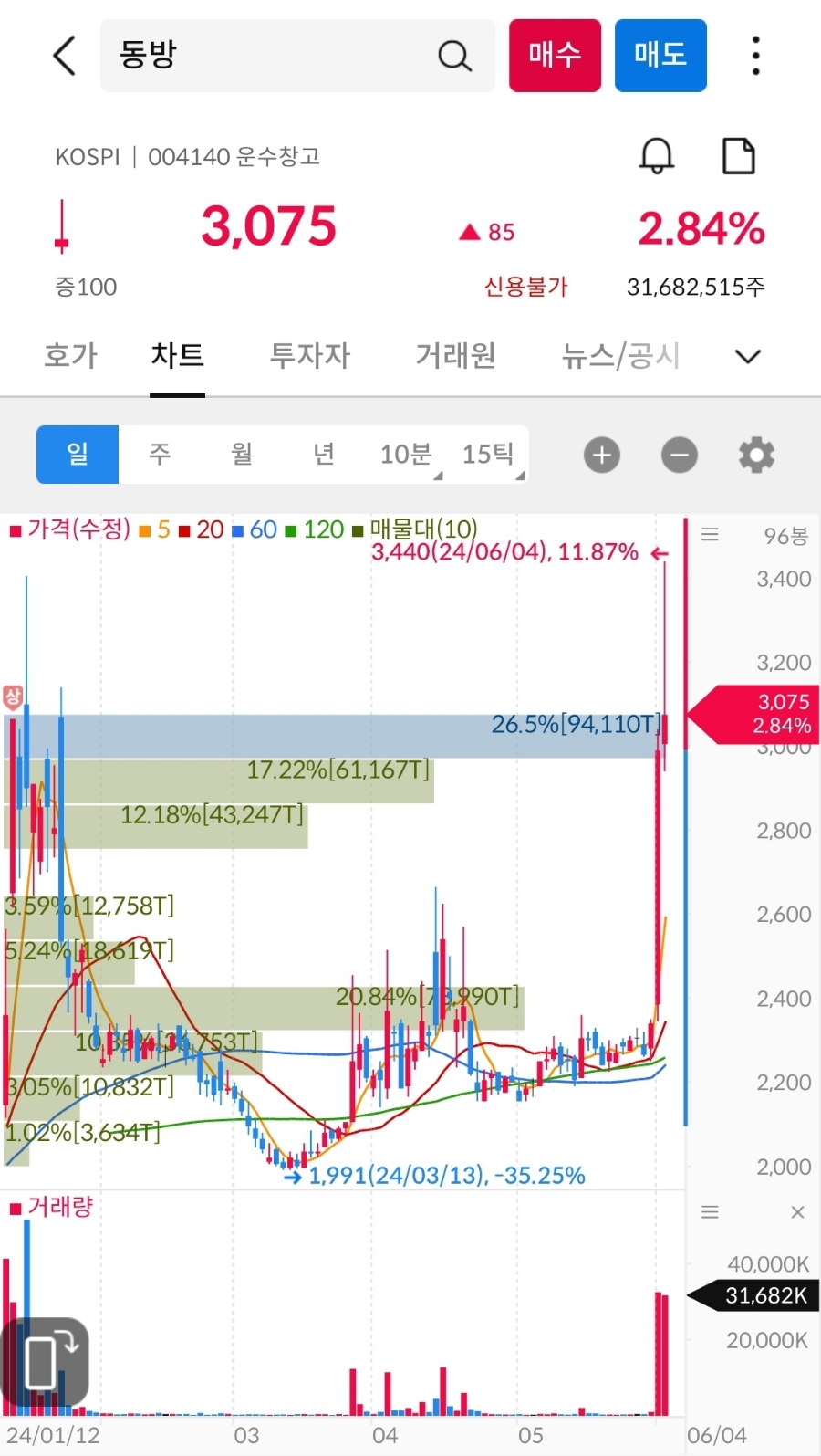 동방석유(주) 이미지