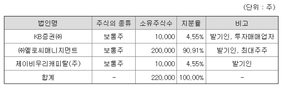 (주)삼정글로벌 이미지