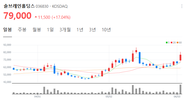 동양종합가스 이미지