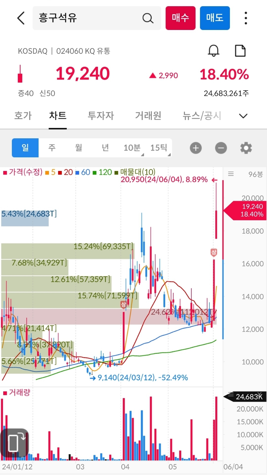 (주)동양석유 이미지