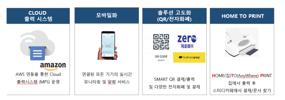 평택OA시스템 이미지
