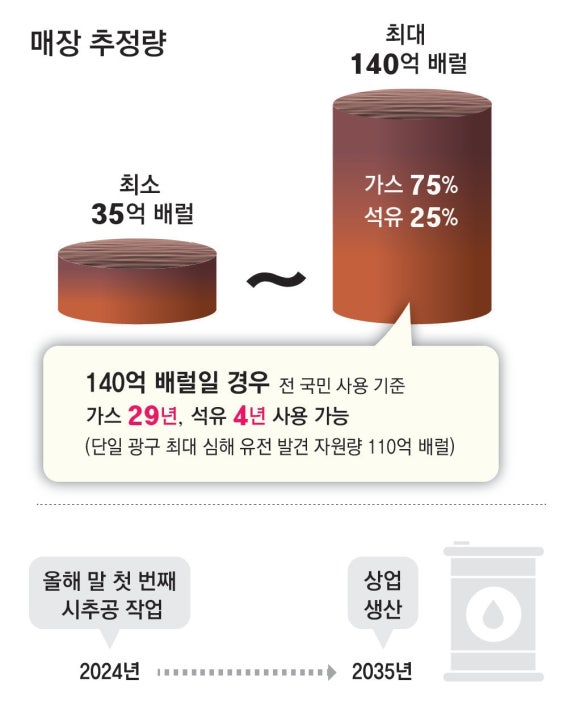 동해가스 이미지
