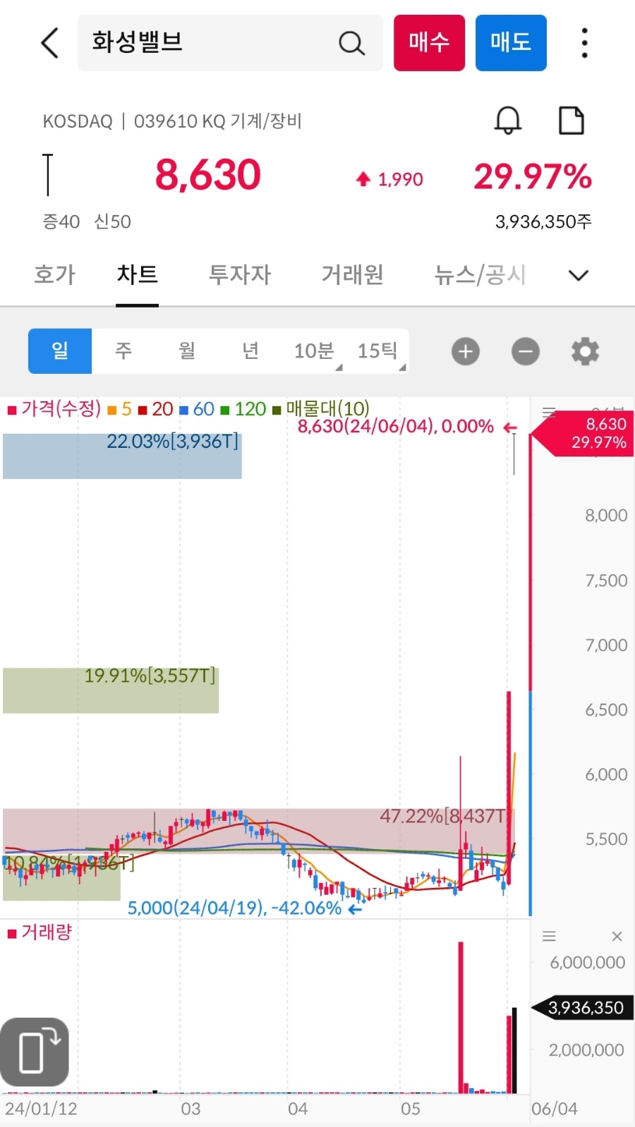 (주)동양석유 이미지