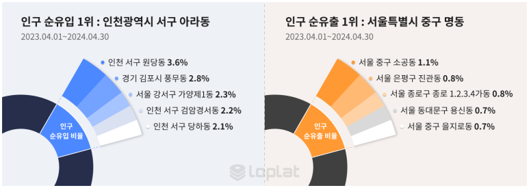 동은개발 이미지