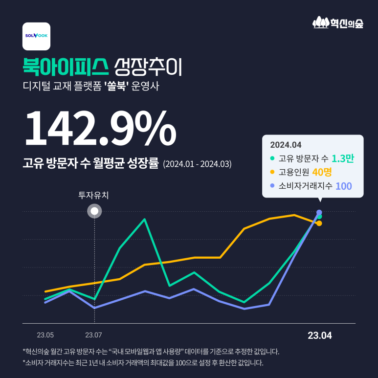 로고스북 이미지