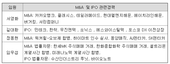 (주)삼정글로벌 이미지