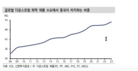 금호가스테크 이미지