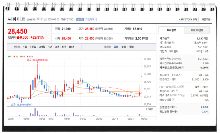 씨에이치앤엠 이미지