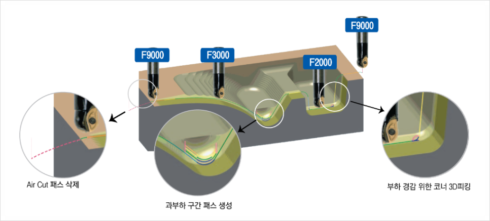엔씨비 이미지