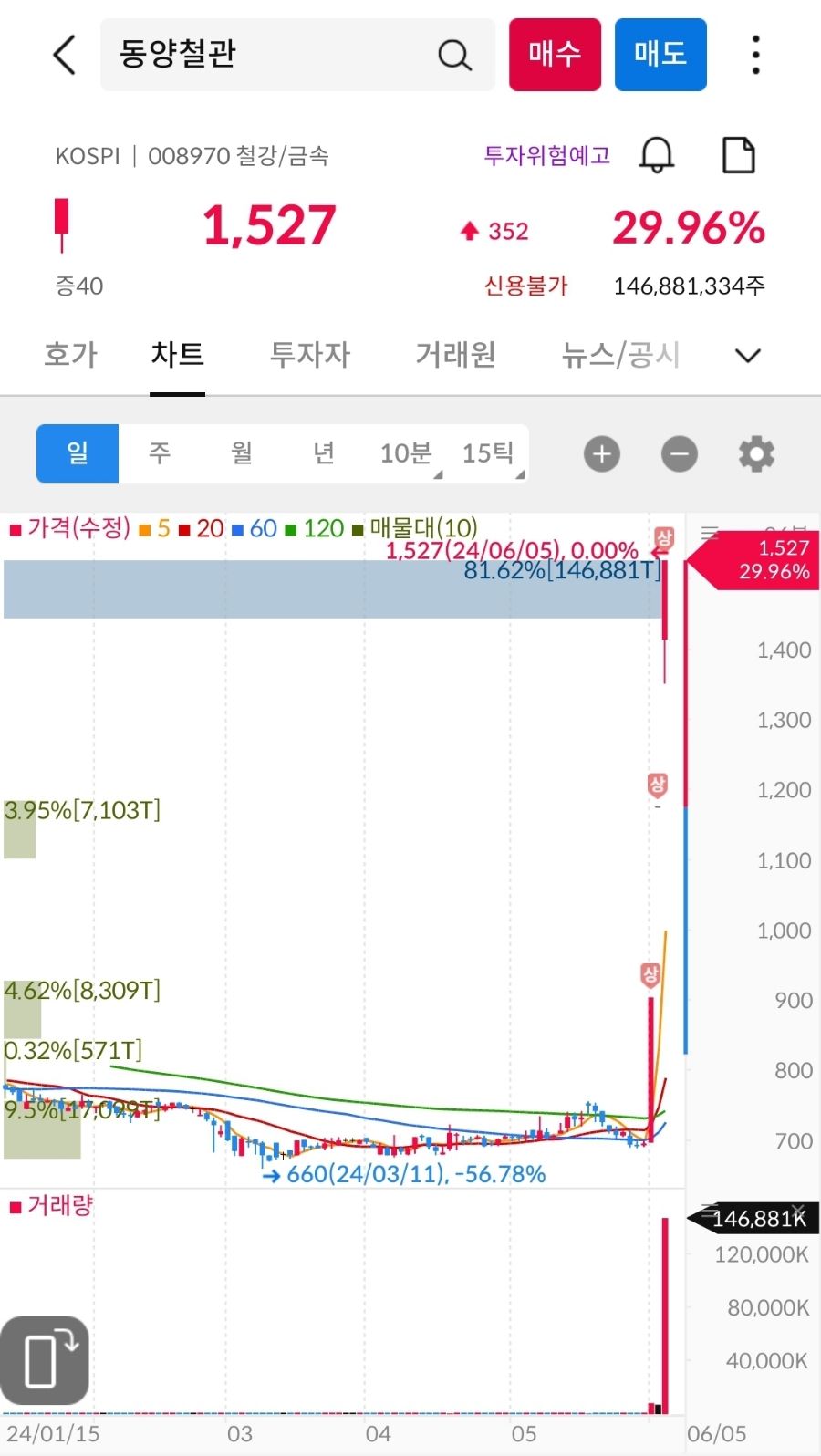 (주)동양석유 이미지