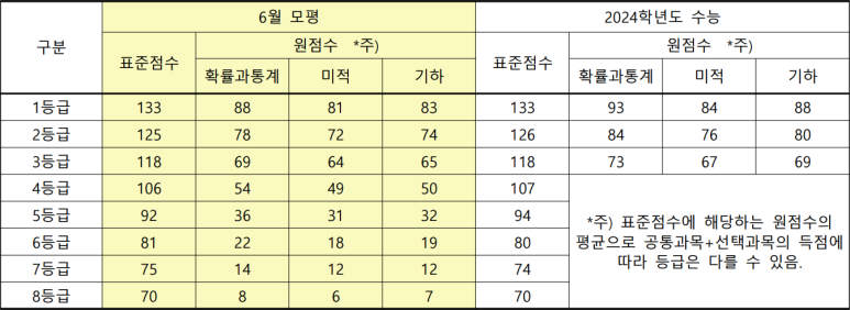 일취월장관리형독서실 이미지
