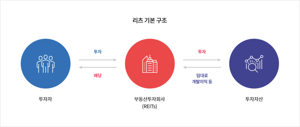 주식회사 호텔리츠 이미지