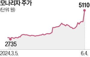 프라이빗엠에스 이미지