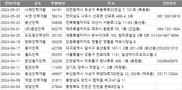 덕암 인력개발 이미지
