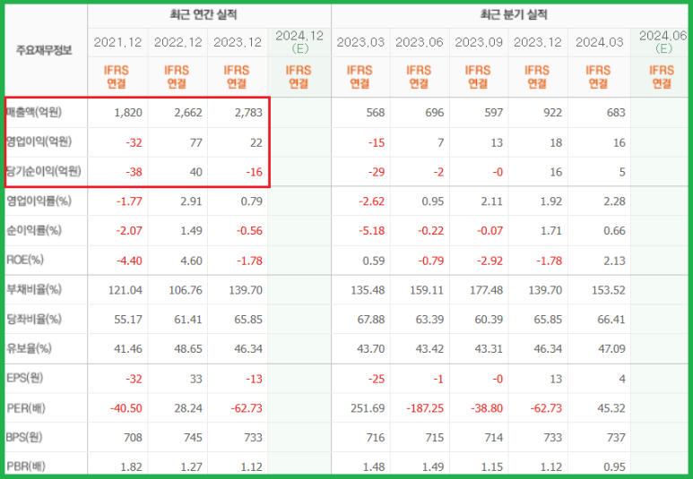 (주)동양석유 이미지