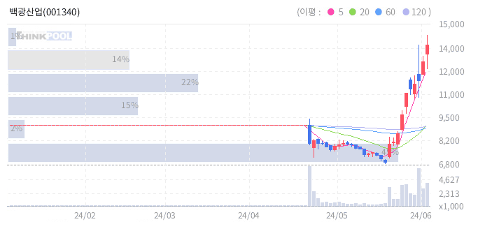 백광밧데리 이미지