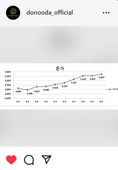 (주)도누다 이미지