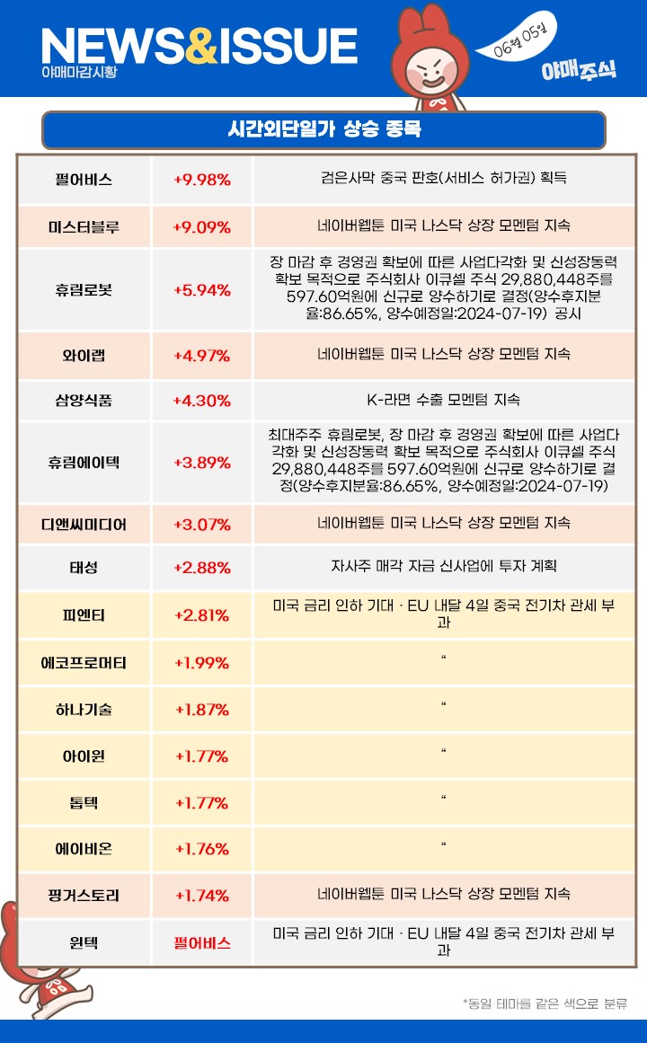 주식회사 디앤씨미디어 이미지