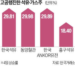 동양석유 이미지