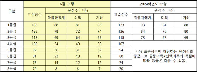 일취월장관리형스터디카페김해 이미지