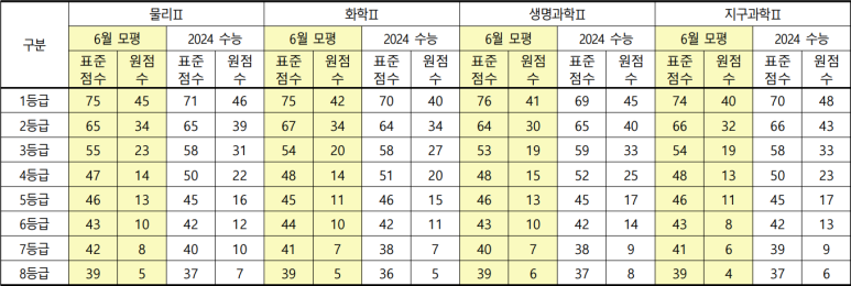 일취월장관리형독서실 이미지