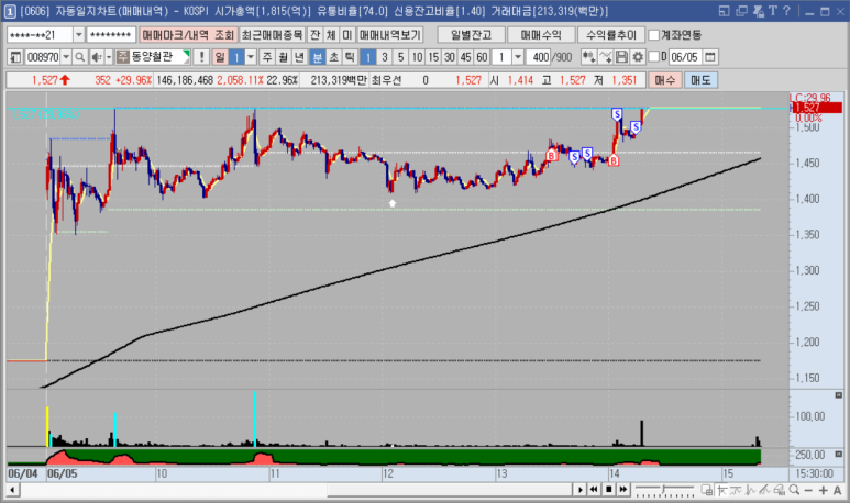 (주)동양석유 이미지