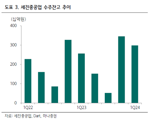 세진투어 이미지