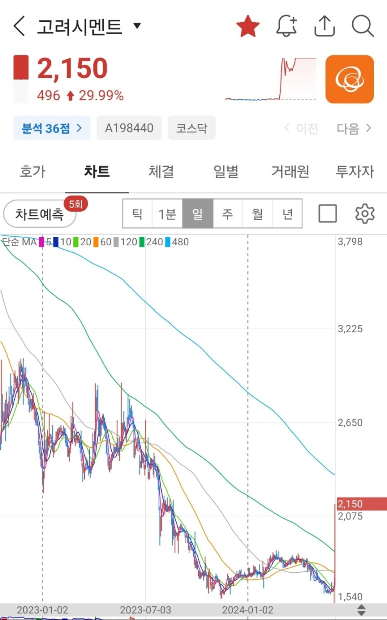 (주)강동레미콘 이미지