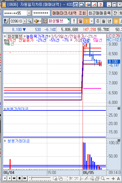 화성한일가스 이미지