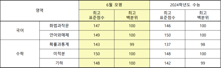 일취월장관리형스터디카페김해 이미지