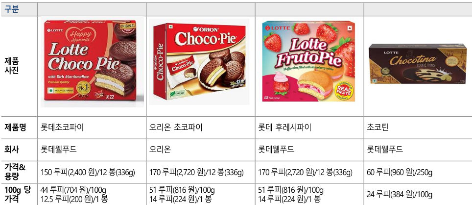동고상회 이미지