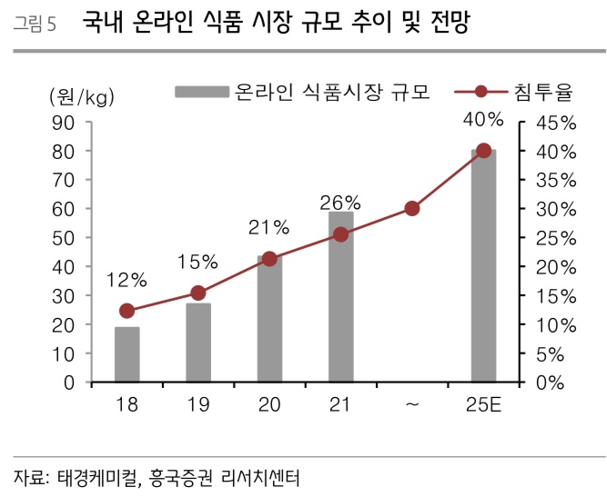 (주)태경서비스 이미지