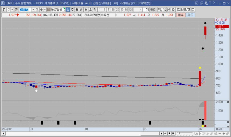 (주)동양석유 이미지