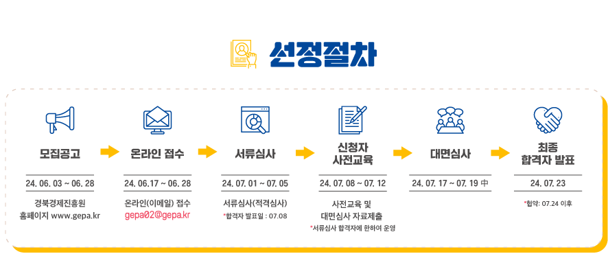 창업드림 이미지