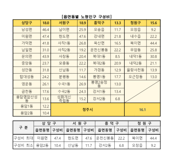 (주)태산 서비스 이미지