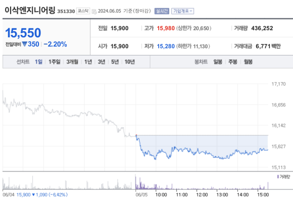아진엔지니어링 이미지