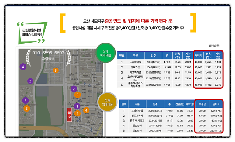 은혜와감사의료재단향남스마트병원 이미지